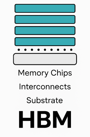 HBM 메모리 반도체